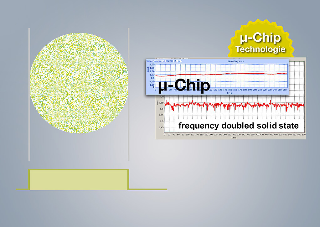 SLT Laser mit µ-Chip